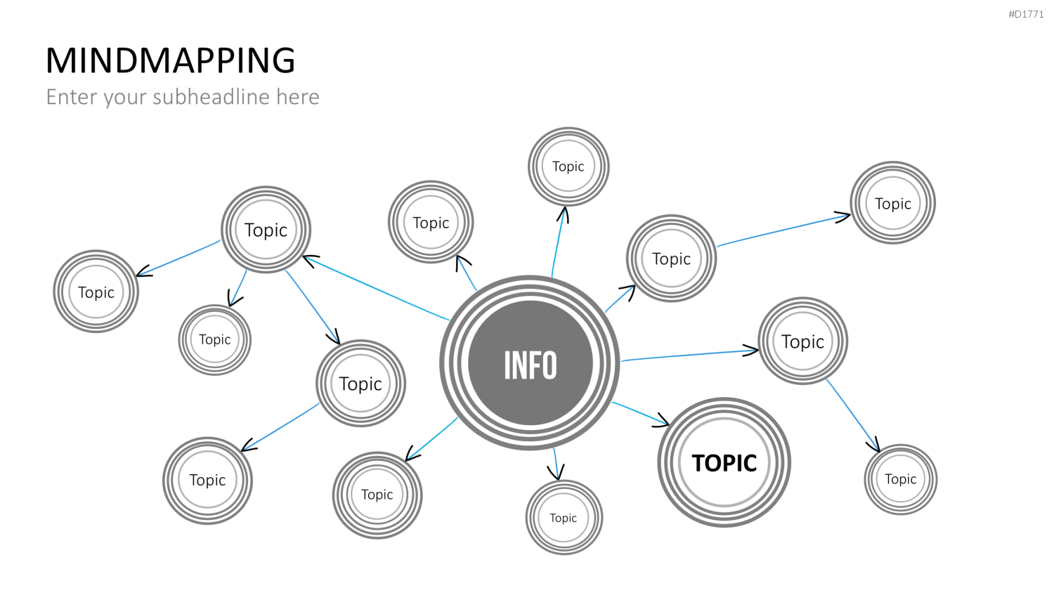 MindMapping (Mind Maps) PowerPoint-Vorlage