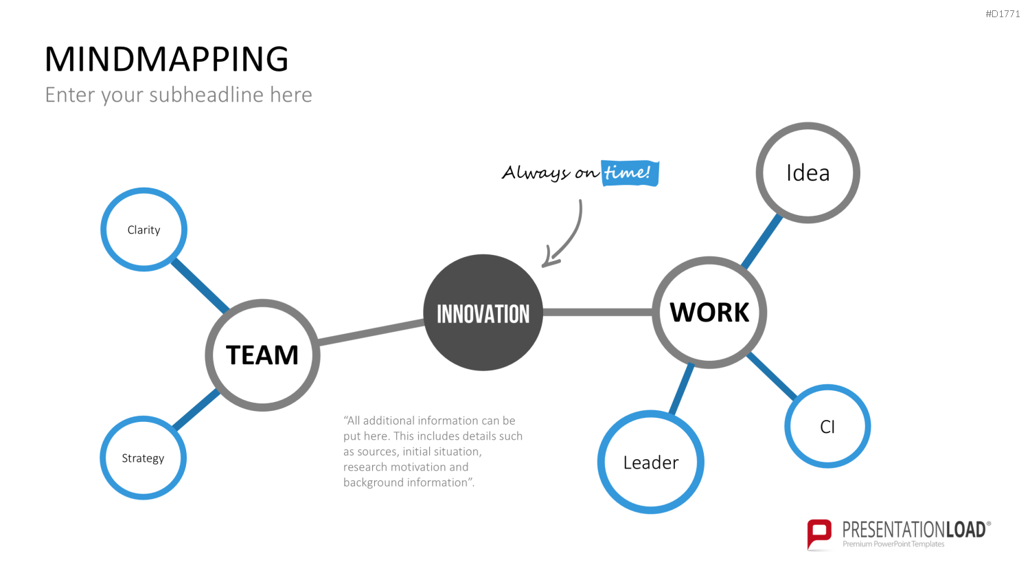 MindMapping (Mind Maps) PowerPoint-Vorlage