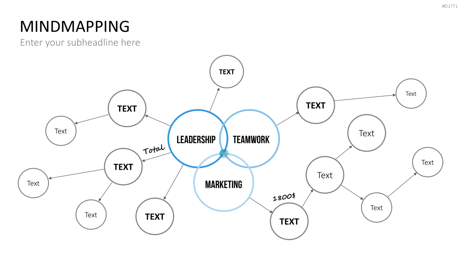 MindMapping (Mind Maps) PowerPoint-Vorlage