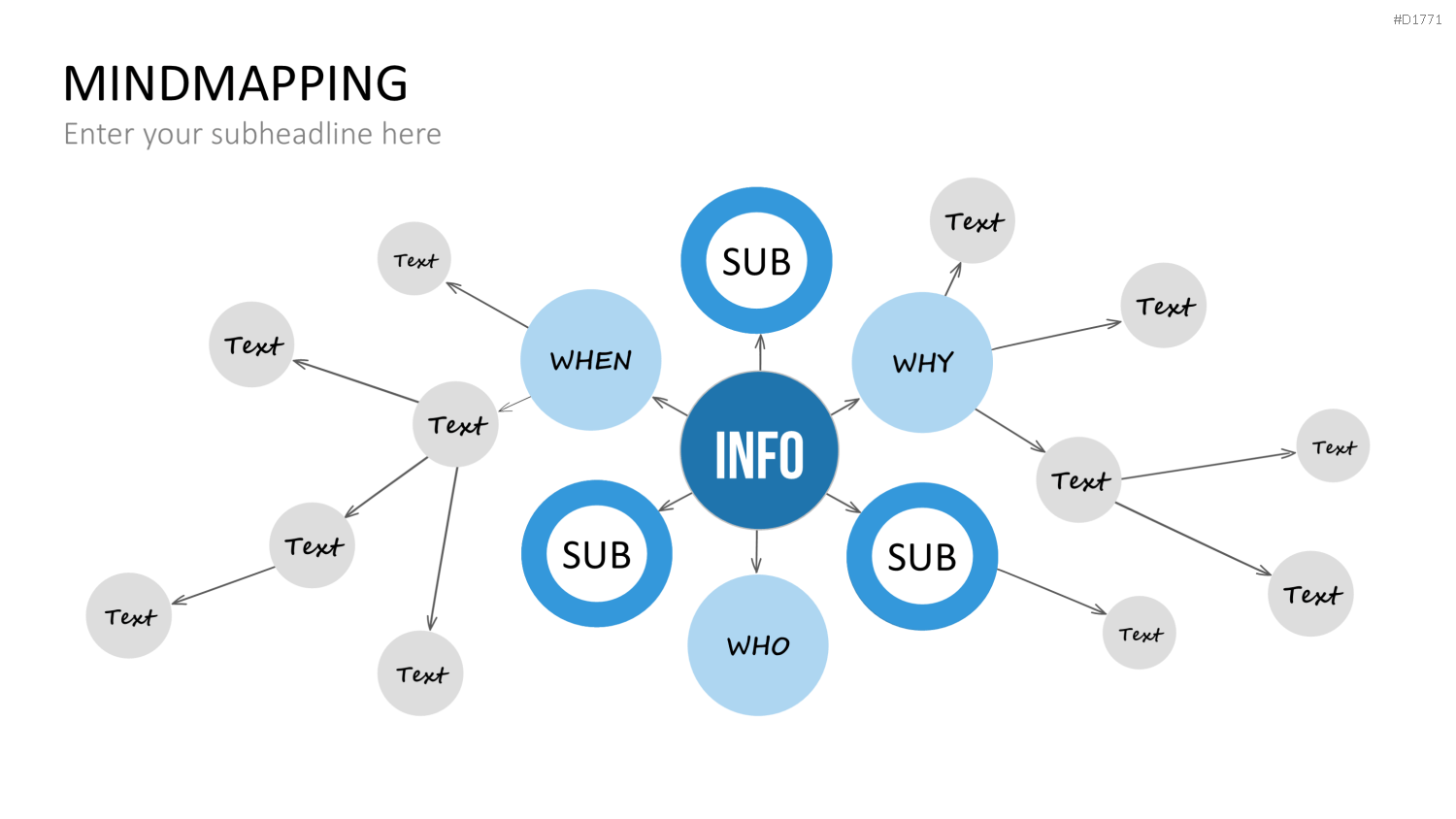 MindMapping (Mind Maps) PowerPoint-Vorlage