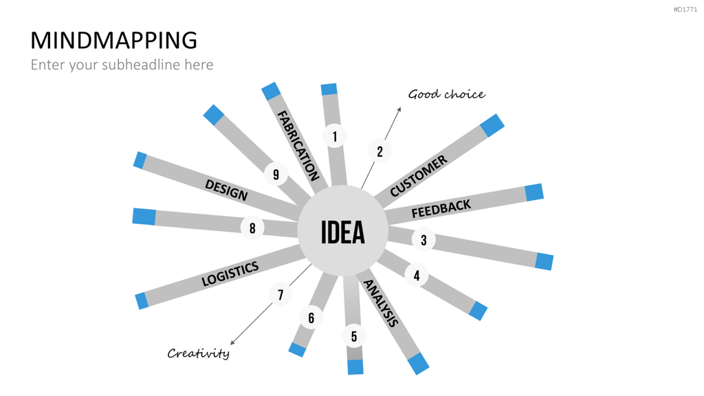 MindMapping (Mind Maps) PowerPoint-Vorlage