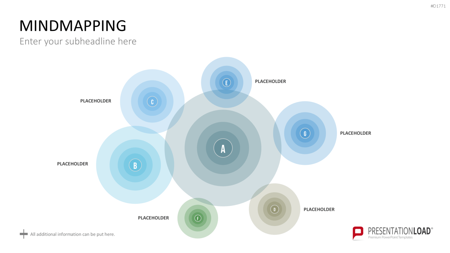 MindMapping (Mind Maps) PowerPoint-Vorlage