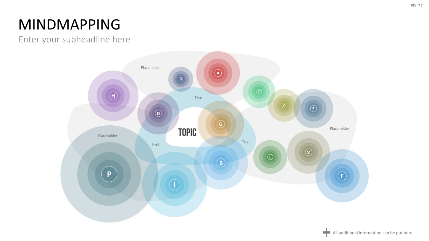 MindMapping (Mind Maps) PowerPoint-Vorlage