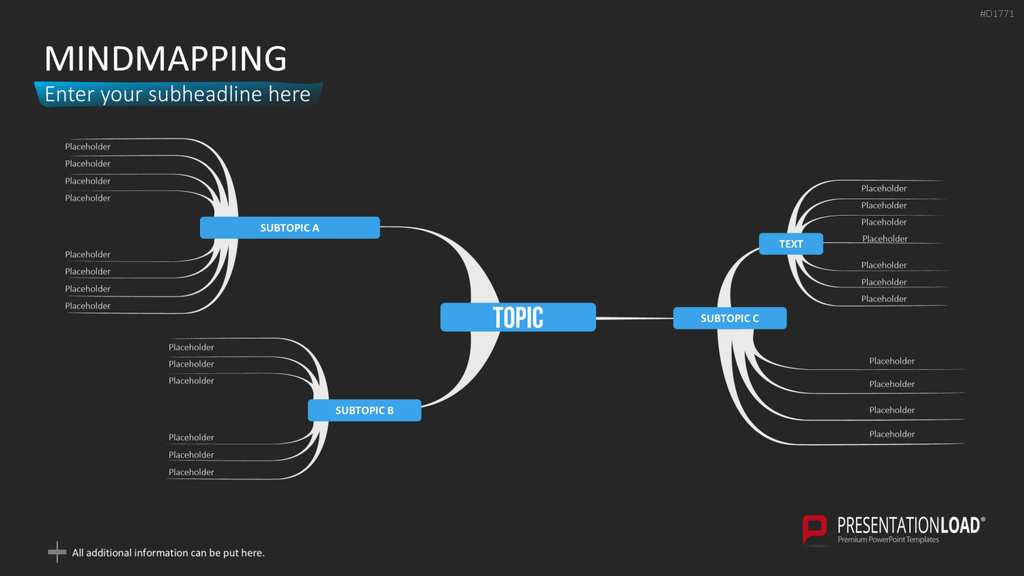 MindMapping (Mind Maps) PowerPoint-Vorlage