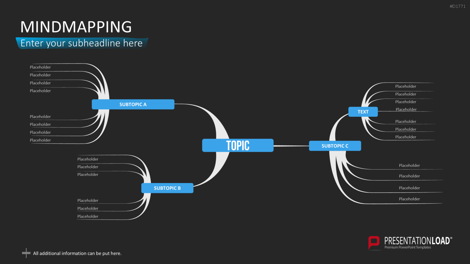 MindMapping (Mind Maps) PowerPoint-Vorlage