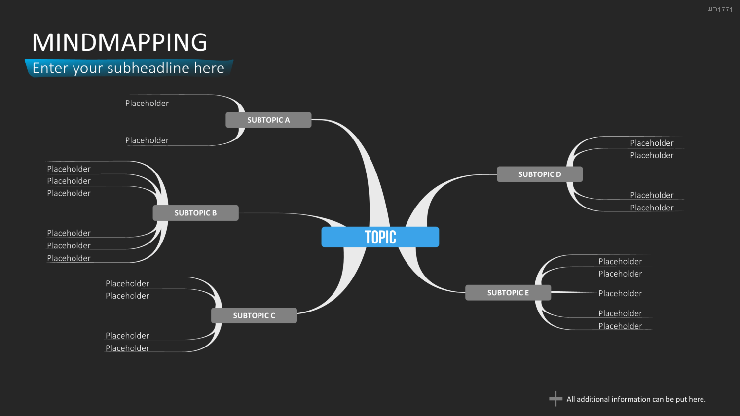 MindMapping (Mind Maps) PowerPoint-Vorlage