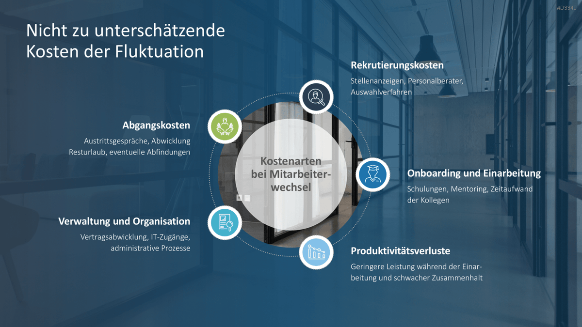 Mitarbeiterbindung PowerPoint-Vorlage