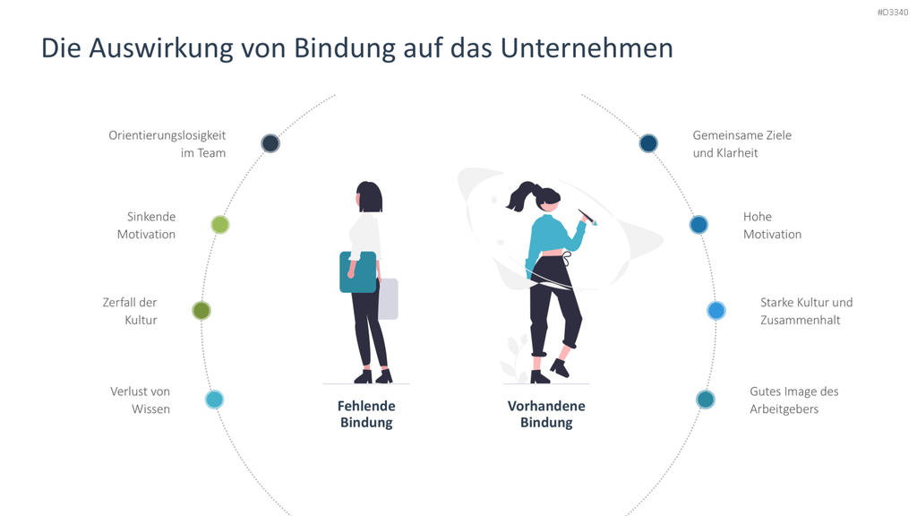 Mitarbeiterbindung PowerPoint-Vorlage