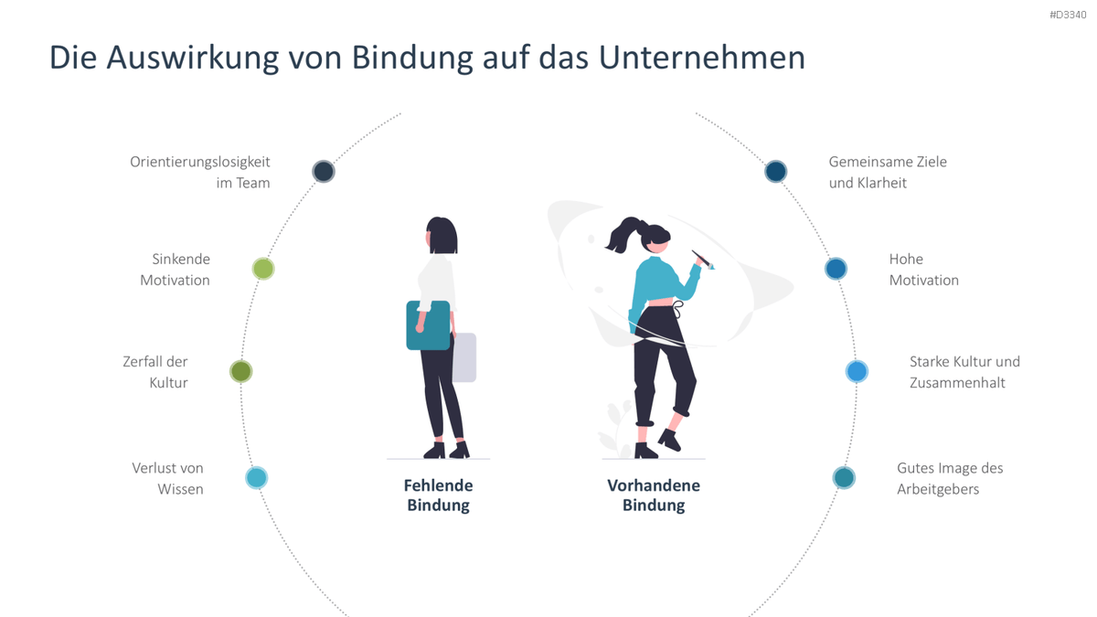 Mitarbeiterbindung PowerPoint-Vorlage