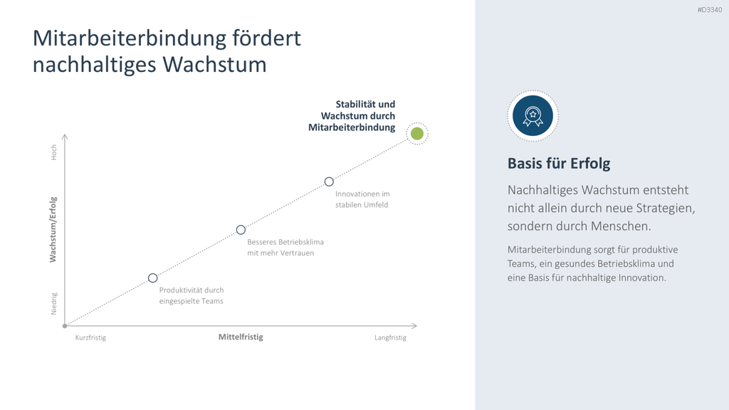 Mitarbeiterbindung PowerPoint-Vorlage