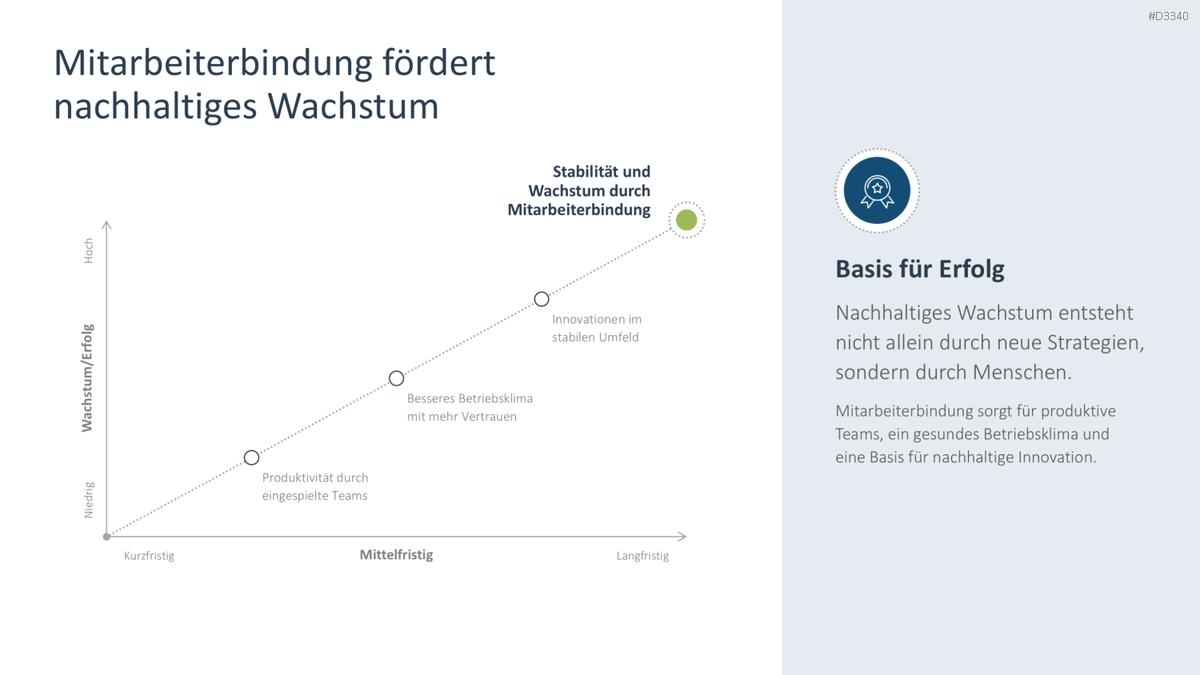 Mitarbeiterbindung PowerPoint-Vorlage