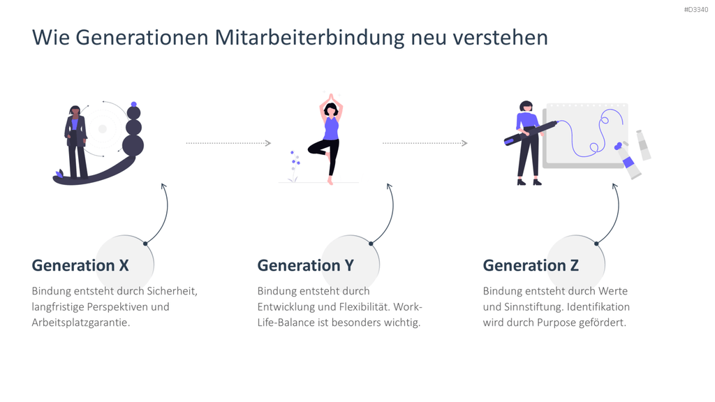 Mitarbeiterbindung PowerPoint-Vorlage