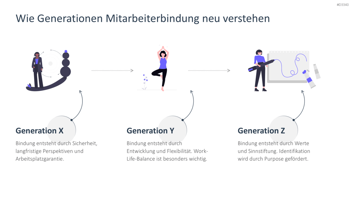 Mitarbeiterbindung PowerPoint-Vorlage