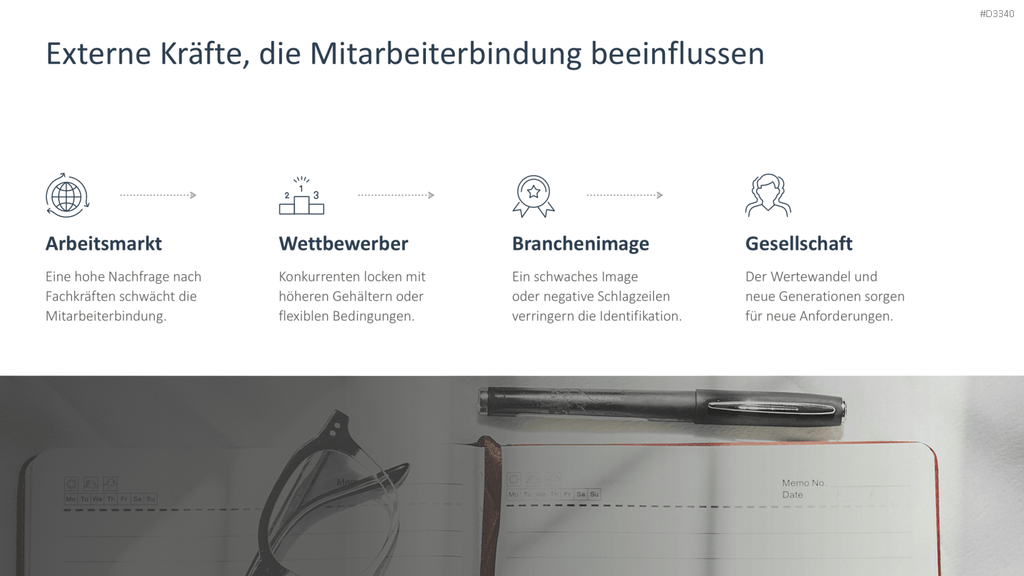 Mitarbeiterbindung PowerPoint-Vorlage