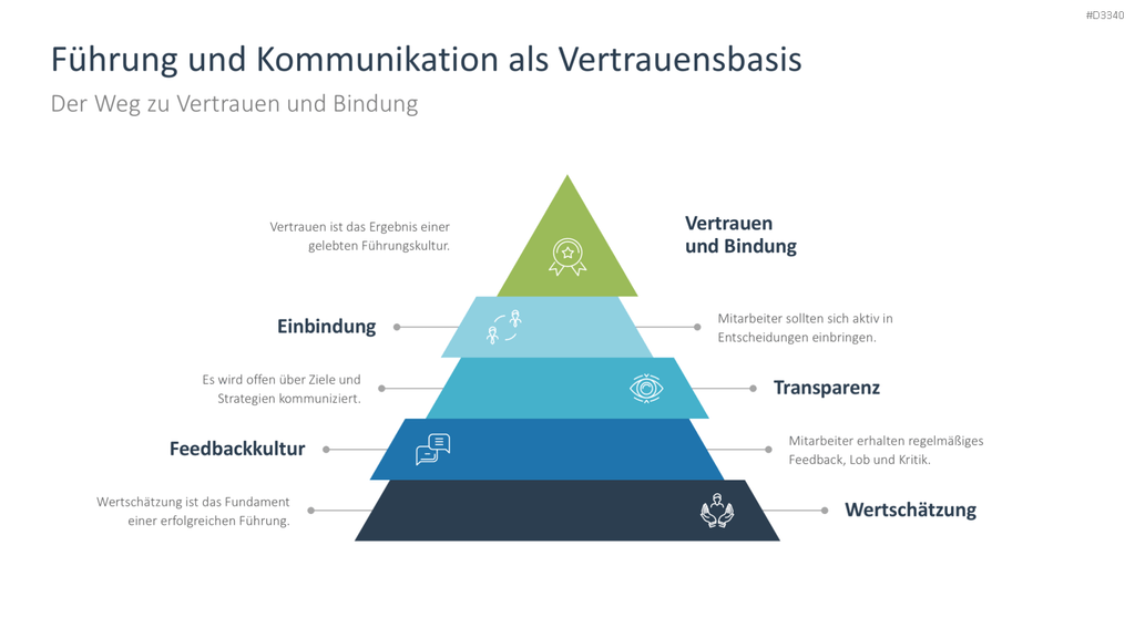 Mitarbeiterbindung PowerPoint-Vorlage