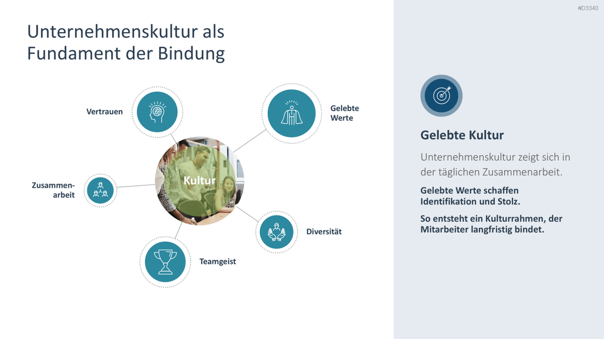 Mitarbeiterbindung PowerPoint-Vorlage