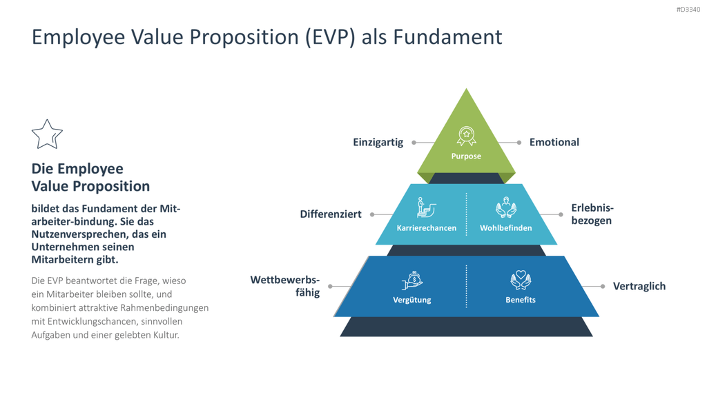 Mitarbeiterbindung PowerPoint-Vorlage