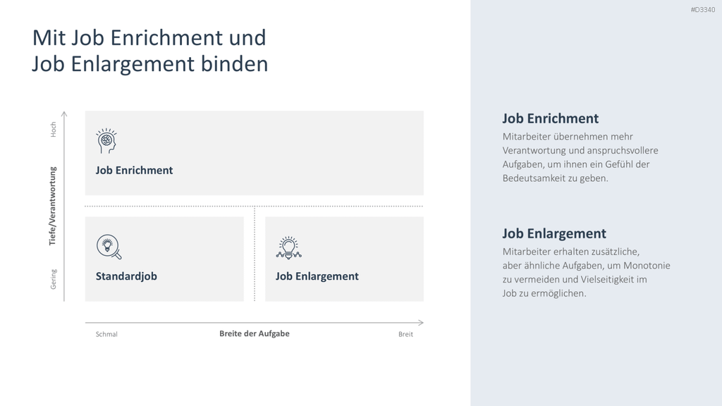 Mitarbeiterbindung PowerPoint-Vorlage