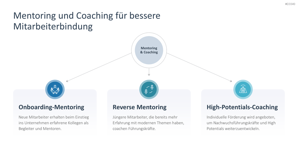 Mitarbeiterbindung PowerPoint-Vorlage