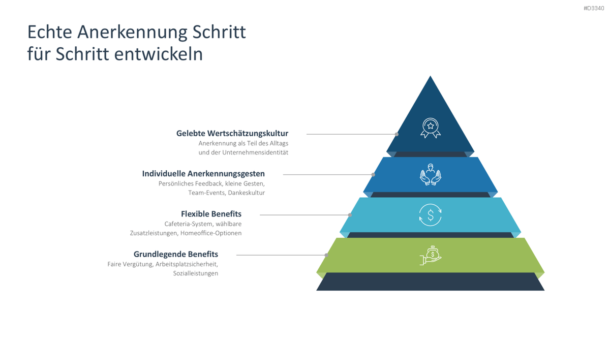 Mitarbeiterbindung PowerPoint-Vorlage