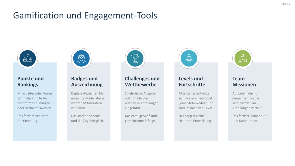 Mitarbeiterbindung PowerPoint-Vorlage