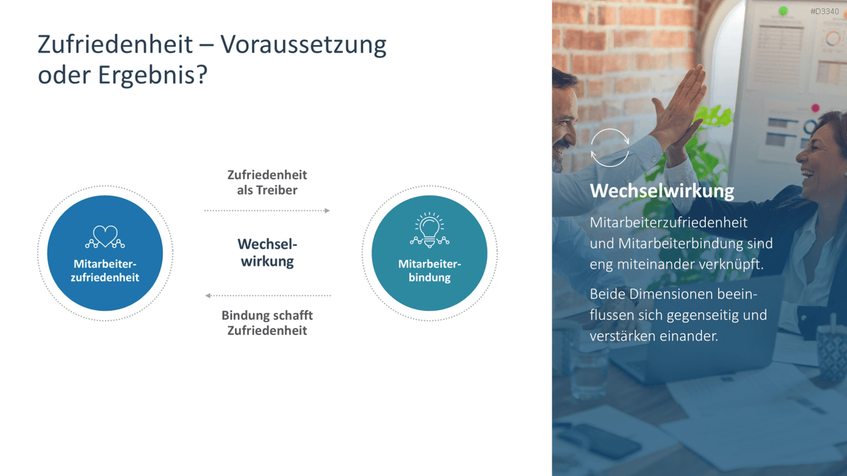 Mitarbeiterbindung PowerPoint-Vorlage