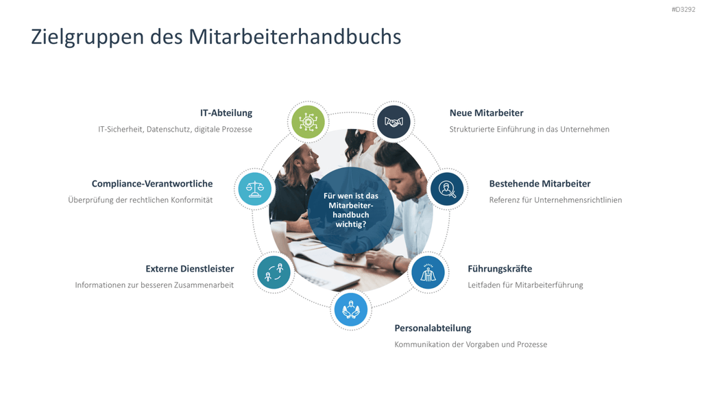 Mitarbeiterhandbuch PowerPoint-Vorlage