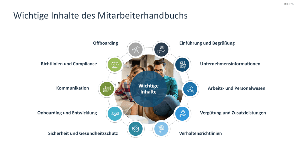 Mitarbeiterhandbuch PowerPoint-Vorlage