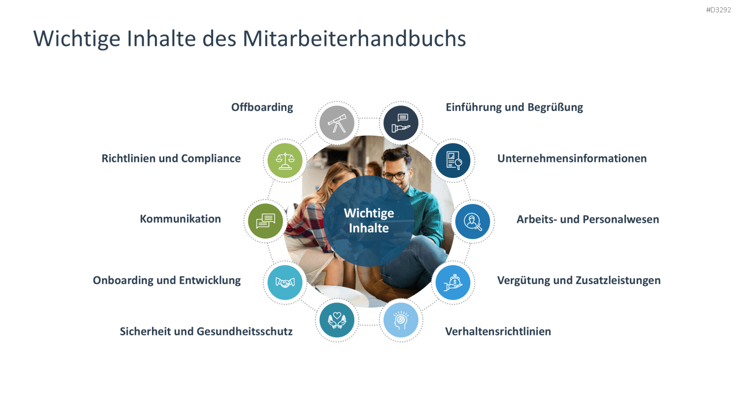 Mitarbeiterhandbuch PowerPoint-Vorlage