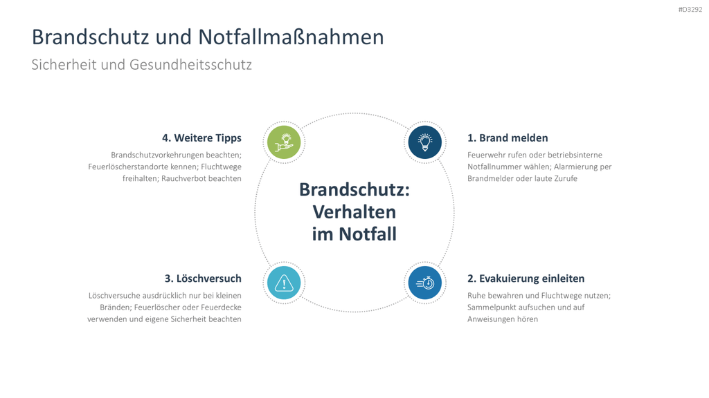 Mitarbeiterhandbuch PowerPoint-Vorlage