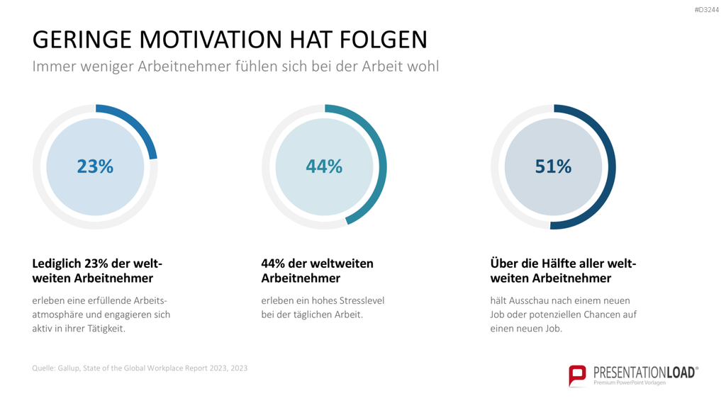Mitarbeitermotivation PowerPoint-Vorlage