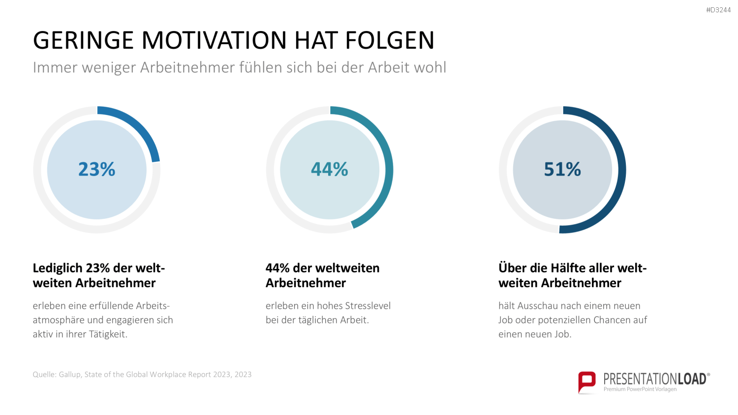 Mitarbeitermotivation PowerPoint-Vorlage