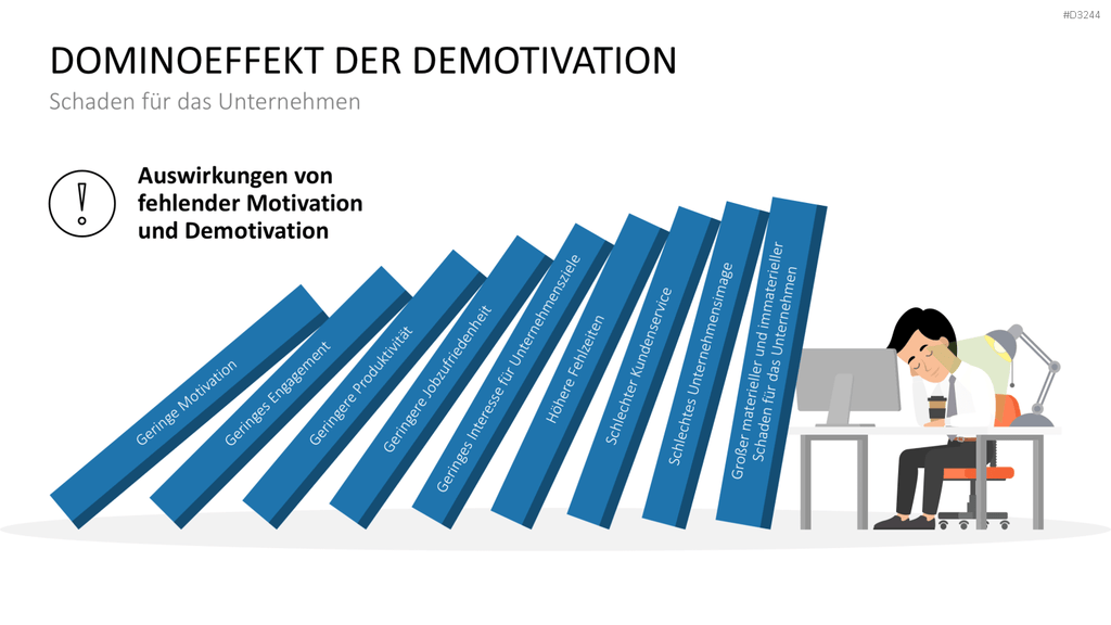 Mitarbeitermotivation PowerPoint-Vorlage