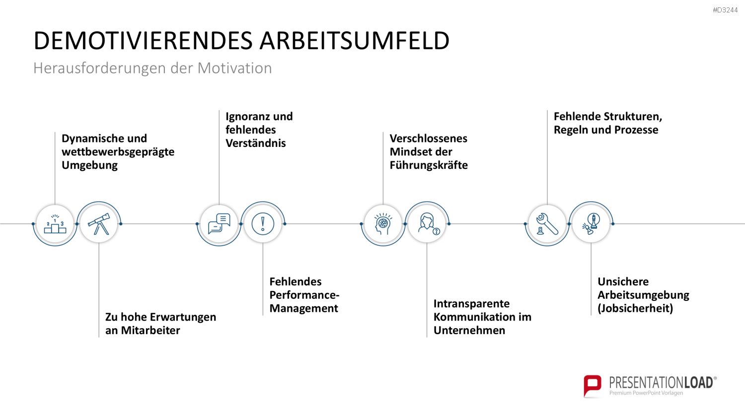 Mitarbeitermotivation PowerPoint-Vorlage