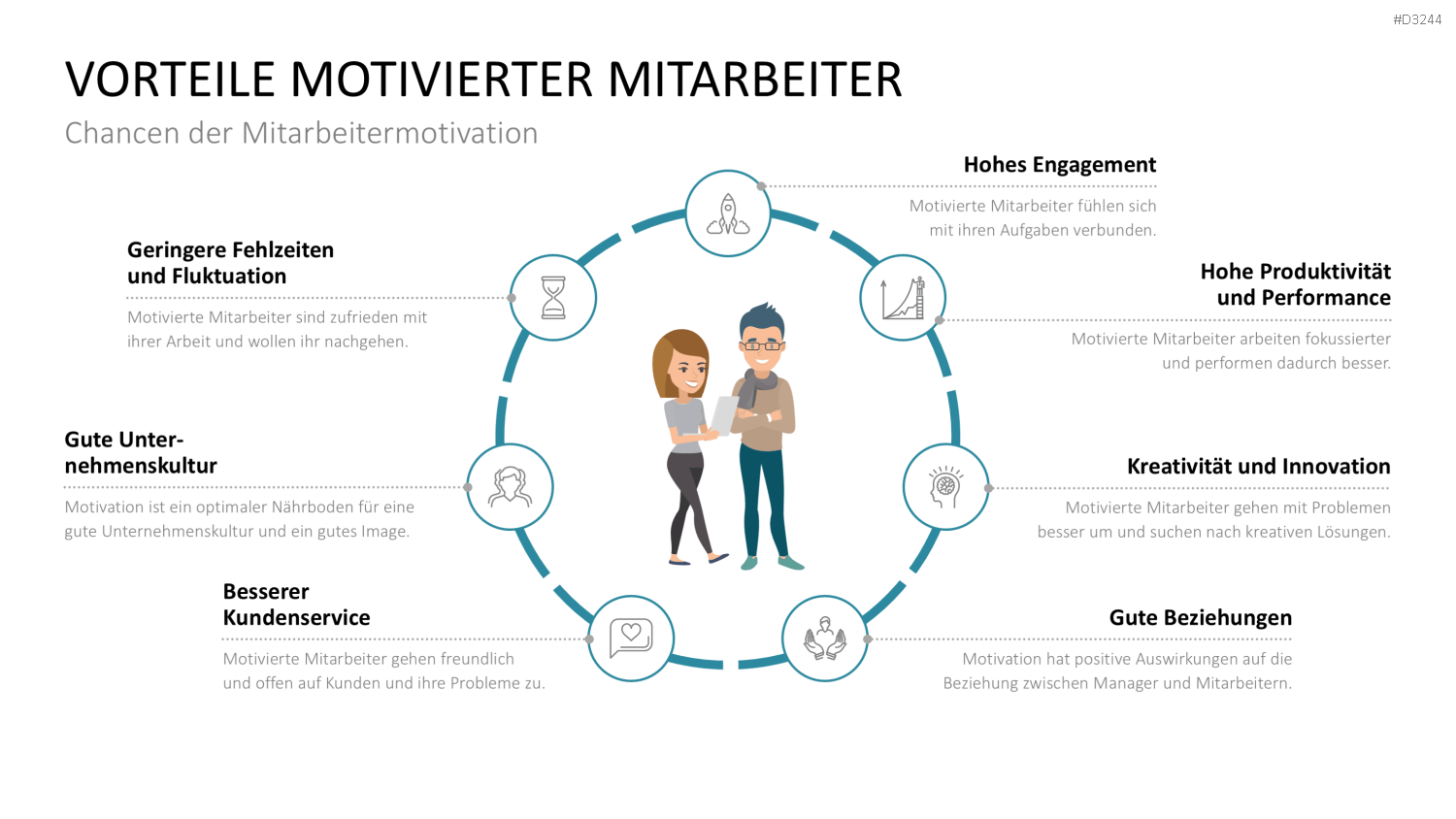 Mitarbeitermotivation PowerPoint-Vorlage