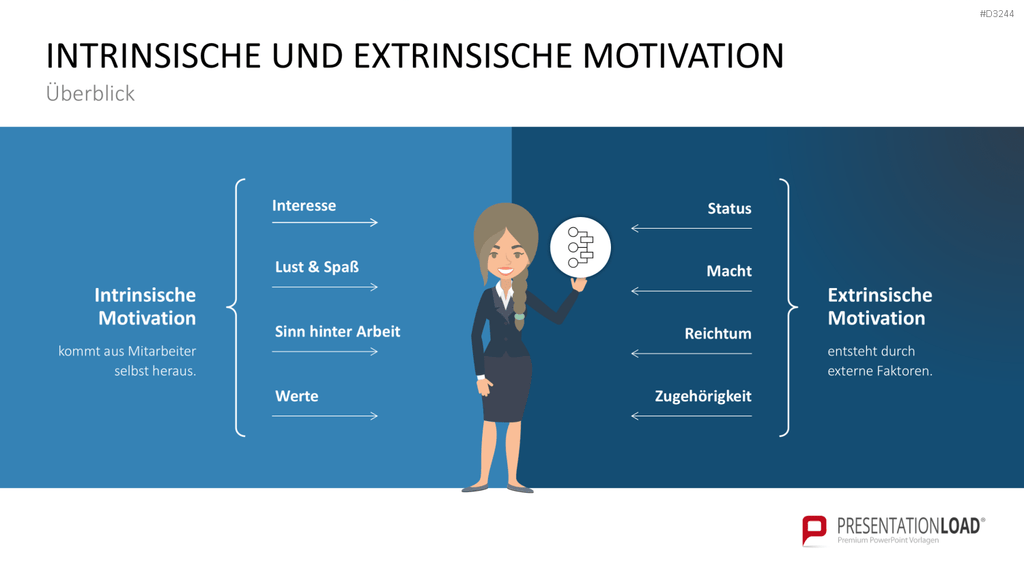 Mitarbeitermotivation PowerPoint-Vorlage