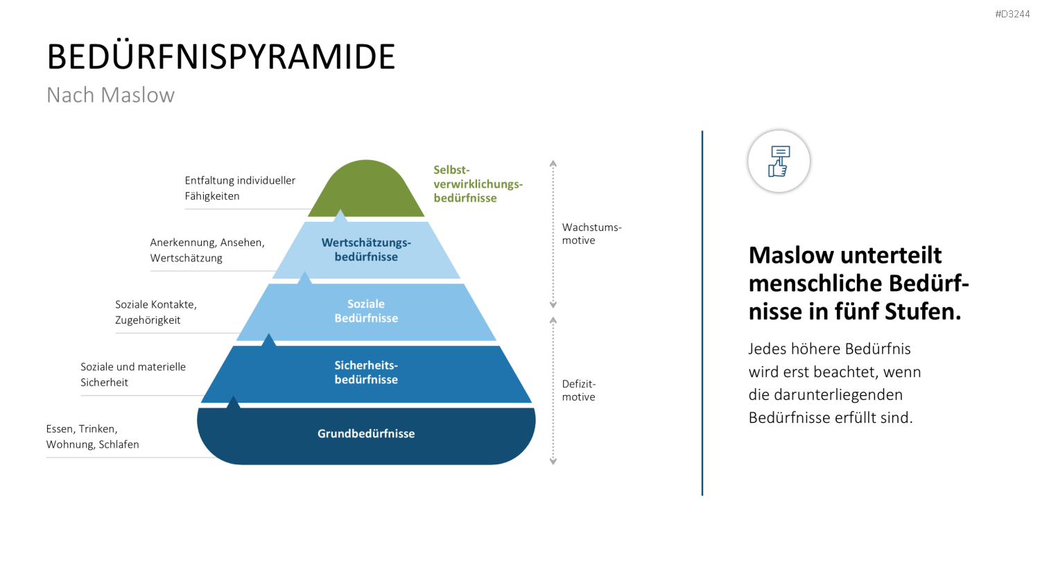 Mitarbeitermotivation PowerPoint-Vorlage