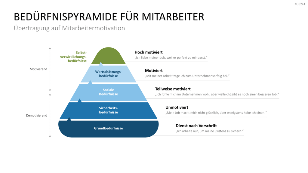 Mitarbeitermotivation PowerPoint-Vorlage