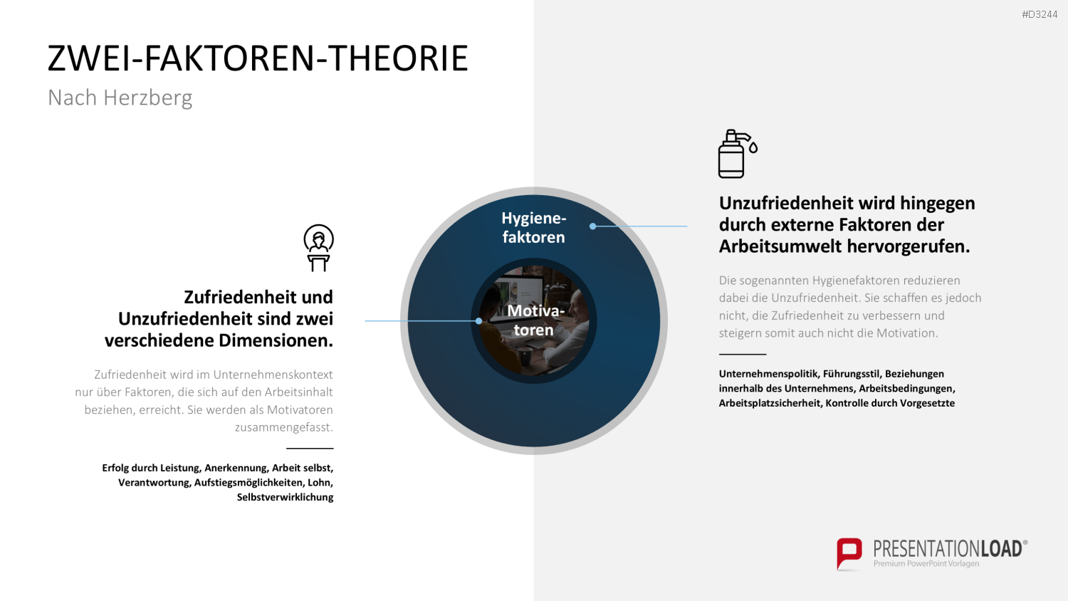 Mitarbeitermotivation PowerPoint-Vorlage