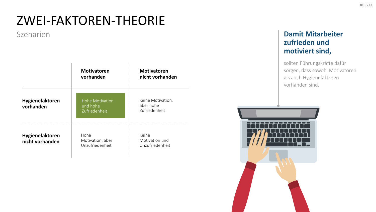 Mitarbeitermotivation PowerPoint-Vorlage