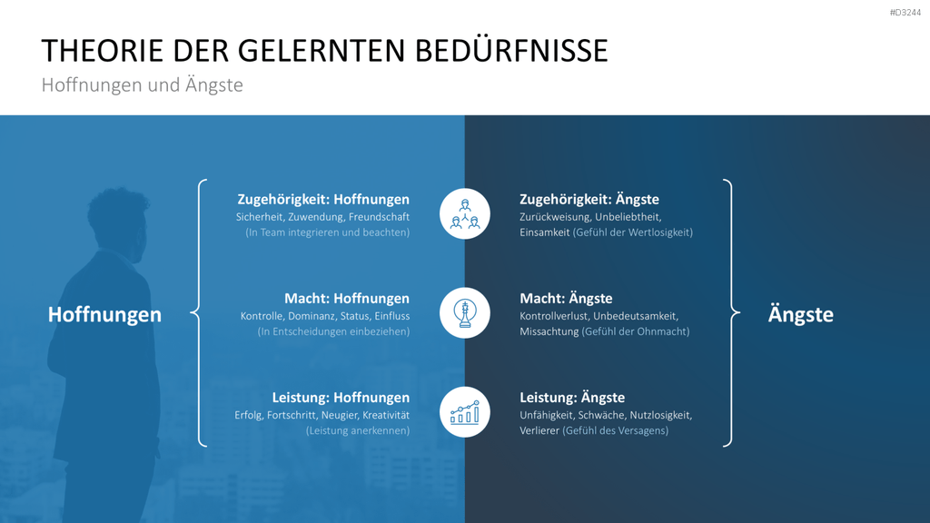 Mitarbeitermotivation PowerPoint-Vorlage