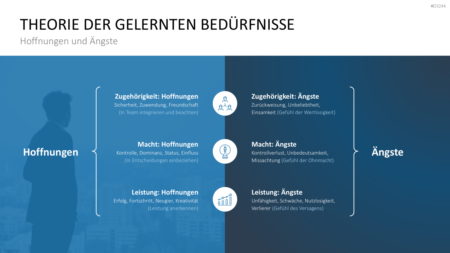 Mitarbeitermotivation PowerPoint-Vorlage
