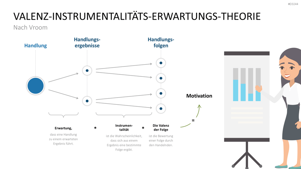 Mitarbeitermotivation PowerPoint-Vorlage