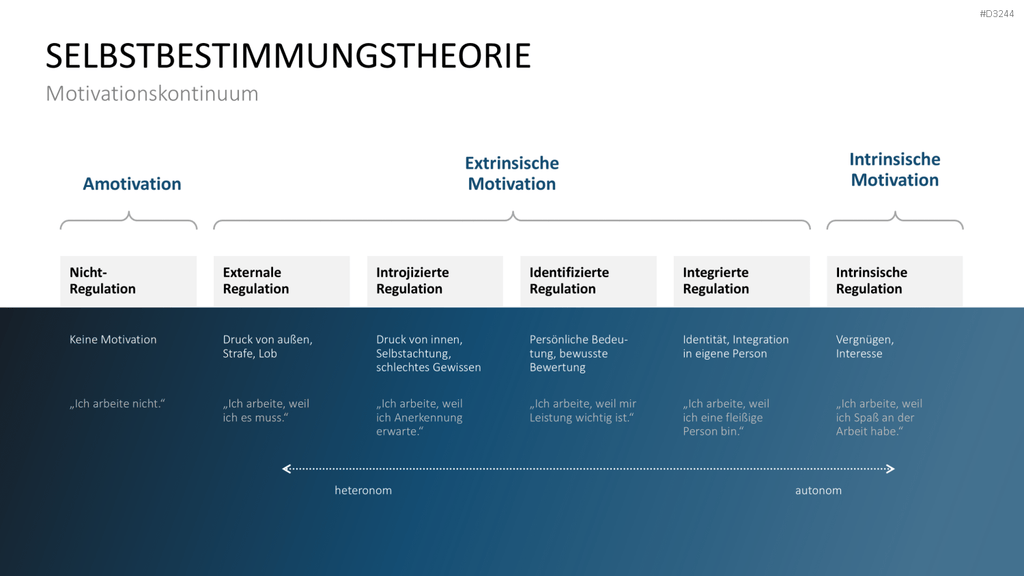 Mitarbeitermotivation PowerPoint-Vorlage
