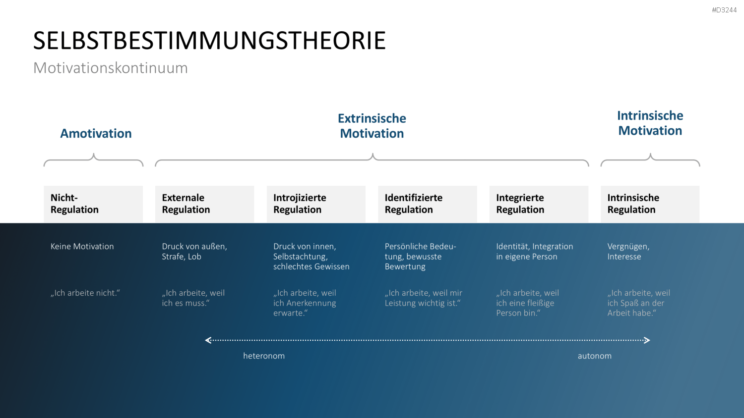 Mitarbeitermotivation PowerPoint-Vorlage