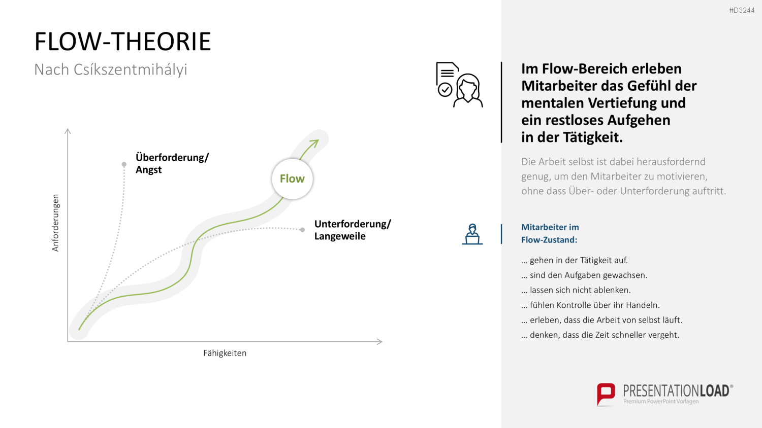 Mitarbeitermotivation PowerPoint-Vorlage