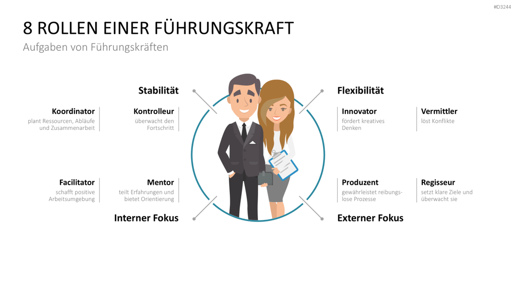 Mitarbeitermotivation PowerPoint-Vorlage