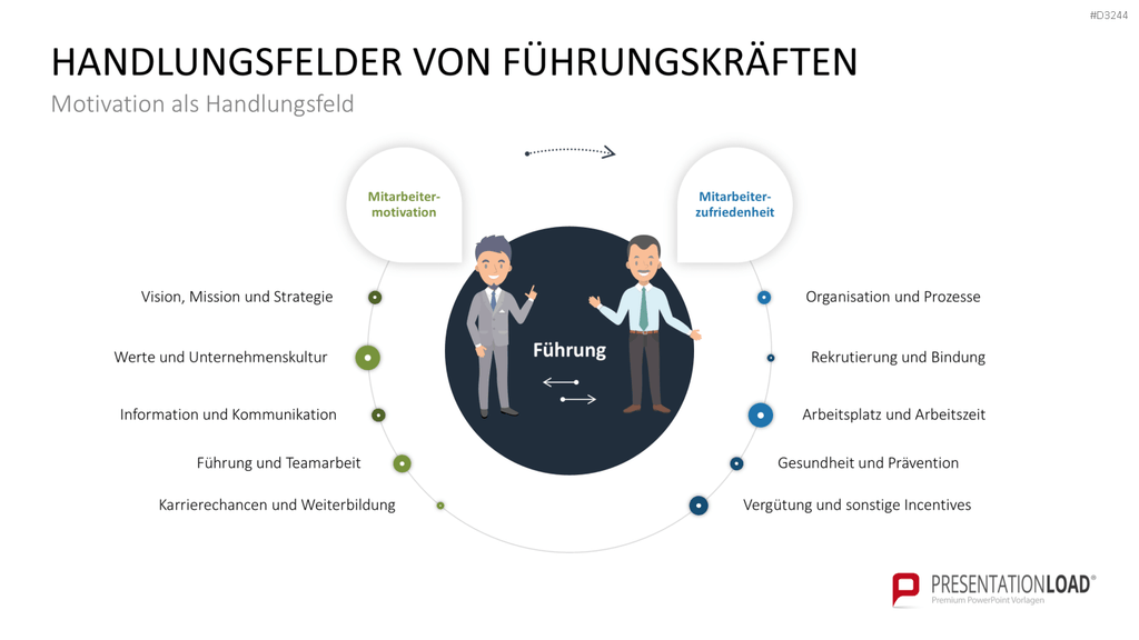 Mitarbeitermotivation PowerPoint-Vorlage