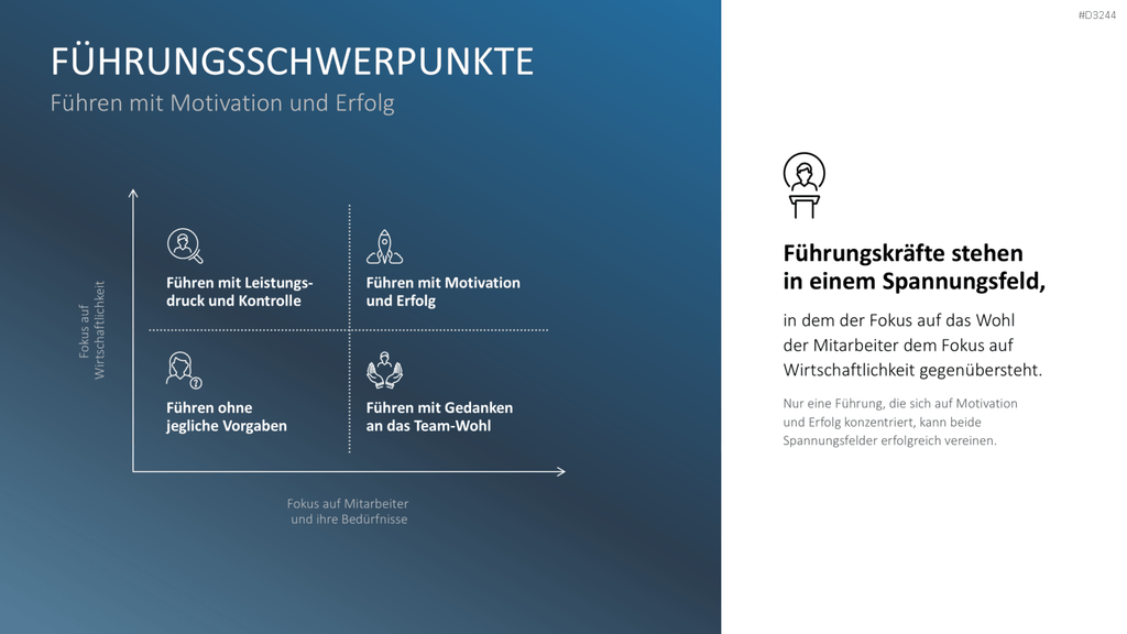 Mitarbeitermotivation PowerPoint-Vorlage