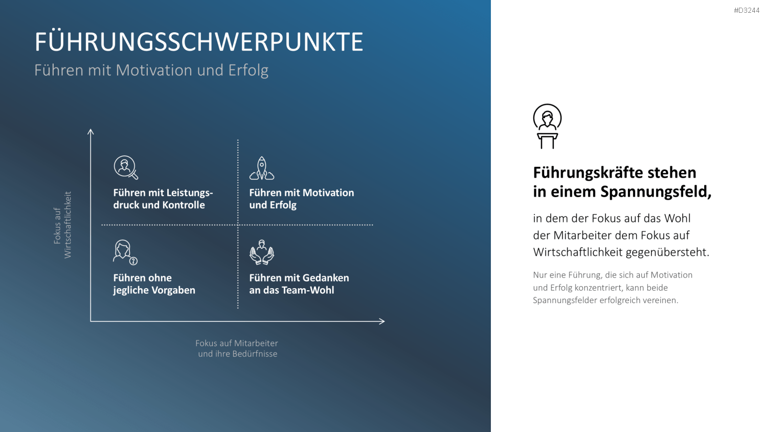 Mitarbeitermotivation PowerPoint-Vorlage